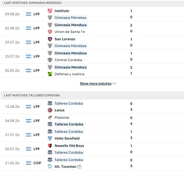 Nhận định, Soi kèo Mendoza vs Talleres Cordoba 07h30 ngày 18/08: Chủ nhà đáng tin - Ảnh 2