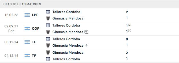 Nhận định, Soi kèo Mendoza vs Talleres Cordoba 07h30 ngày 18/08: Chủ nhà đáng tin - Ảnh 3