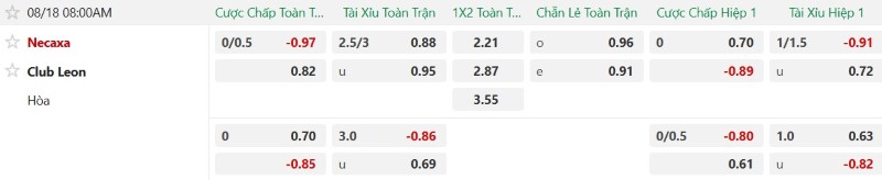 Nhận định, Soi kèo Necaxa vs Club Leon 8h00 ngày 18/8: Khách có điểm - Ảnh 2