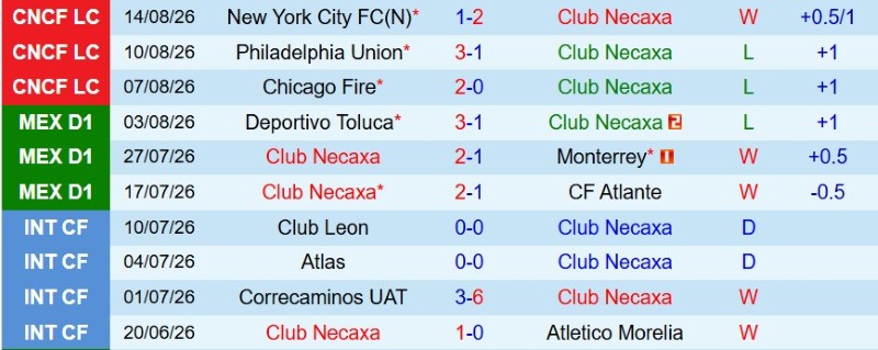 Nhận định, Soi kèo Necaxa vs Club Leon 8h00 ngày 18/8: Khách có điểm - Ảnh 3