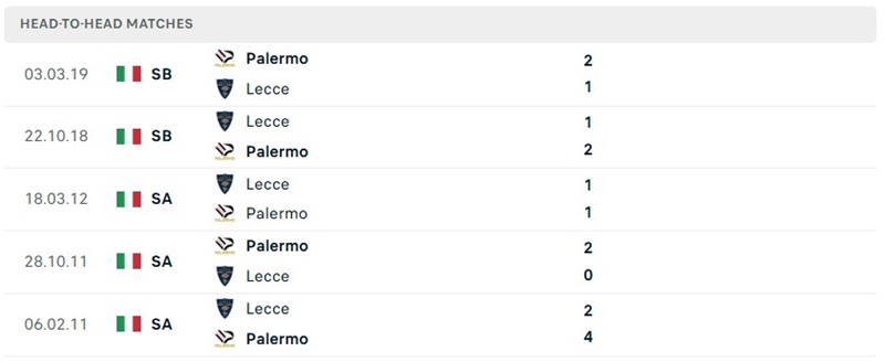 Nhận định, Soi kèo Palermo vs Lecce 02h15 ngày 18/8: Cân bằng - Ảnh 3