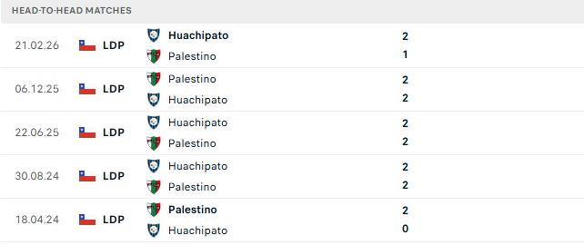 Nhận định, Soi kèo Palestino vs Huachipato 07h30 ngày 18/08: Điểm tựa sân nhà - Ảnh 3