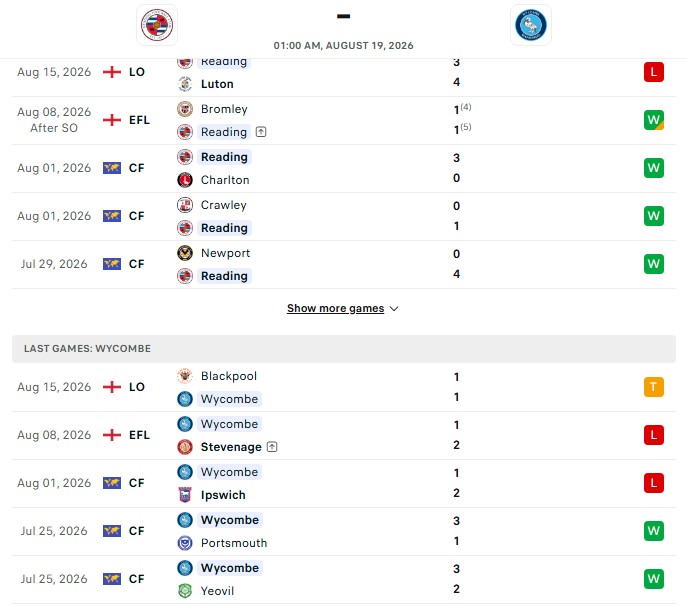 Nhận định, Soi kèo Reading vs Wycombe 1h00 ngày 19/08: Kỳ phùng địch thủ - Ảnh 2
