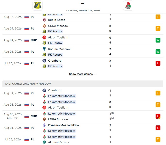 Nhận định, Soi kèo Rostov vs Lokomotiv Moscow 0h45 ngày 19/08: Vươn lên dẫn đầu - Ảnh 2