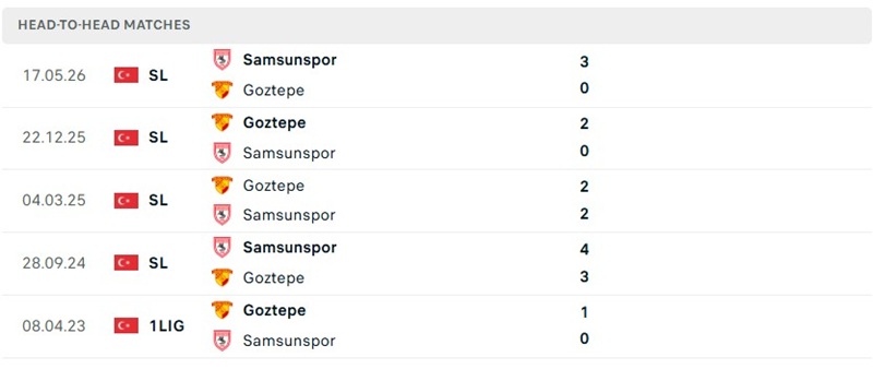 Nhận định, Soi kèo Samsunspor vs Goztepe 01h30 ngày 18/8: Trận cầu chặt chẽ - Ảnh 3