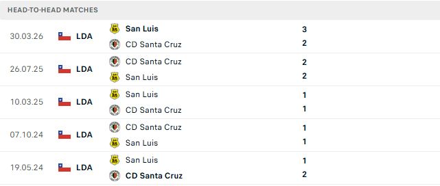 Nhận định, Soi kèo Santa Cruz vs San Luis Quillota 05h00 ngày 18/08: Hòa là đẹp - Ảnh 3