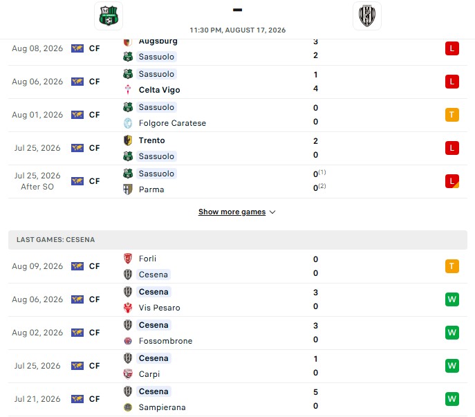 Nhận định, Soi kèo Sassuolo vs Cesena 23h30 ngày 17/08: Sáng cửa trên - Ảnh 2
