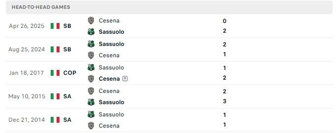 Nhận định, Soi kèo Sassuolo vs Cesena 23h30 ngày 17/08: Sáng cửa trên - Ảnh 3