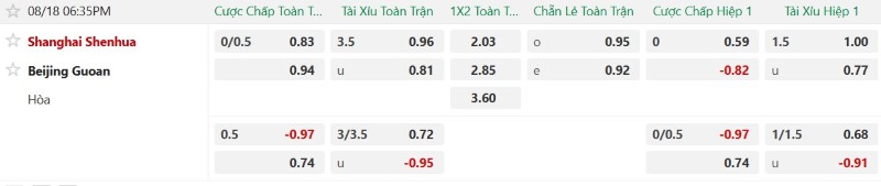 Nhận định, Soi kèo Shanghai Shenhua vs Beijing Guoan 18h35 ngày 18/8: Mưa gôn tại Thượng Hải - Ảnh 2