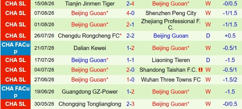 Nhận định, Soi kèo Shanghai Shenhua vs Beijing Guoan 18h35 ngày 18/8: Mưa gôn tại Thượng Hải - Ảnh 4