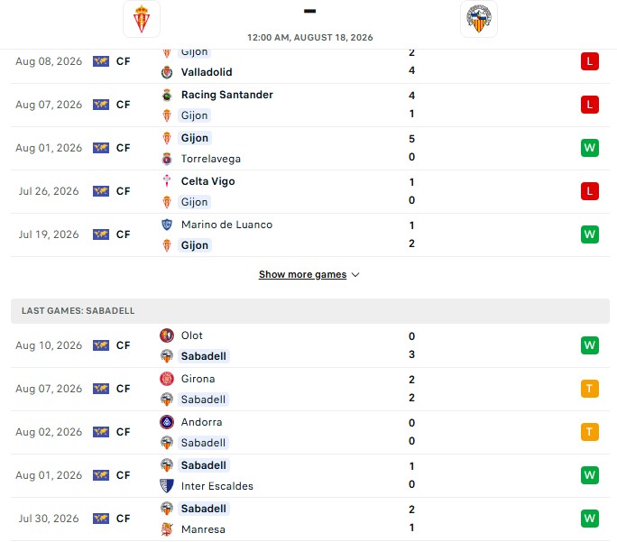 Nhận định, Soi kèo Sporting Gijon vs Sabadell 0h00 ngày 18/08: Bất ngờ xảy ra - Ảnh 2