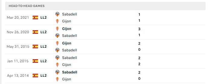 Nhận định, Soi kèo Sporting Gijon vs Sabadell 0h00 ngày 18/08: Bất ngờ xảy ra - Ảnh 3