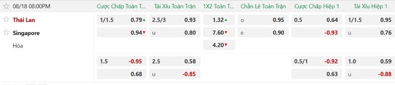 Nhận định, Soi kèo Thái Lan vs Singapore 20h00 ngày 18/8: Thắng nhẹ chờ Việt Nam - Ảnh 2