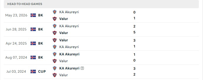 Nhận định, Soi kèo Valur vs KA Akureyri 1h00 ngày 18/08: Dìm khách xuống đáy - Ảnh 3