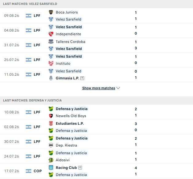 Nhận định, Soi kèo Velez Sarsfield vs Defensa 05h15 ngày 18/08: Át vía đội khách - Ảnh 2