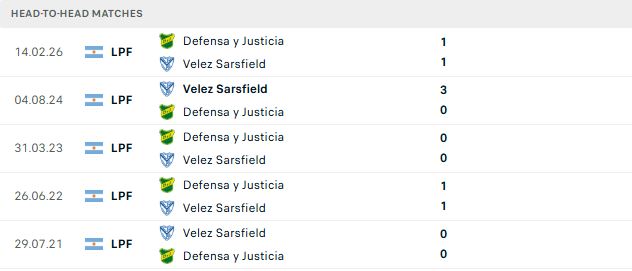 Nhận định, Soi kèo Velez Sarsfield vs Defensa 05h15 ngày 18/08: Át vía đội khách - Ảnh 3