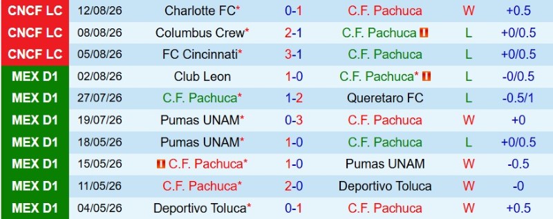 Soi kèo phạt góc Pachuca vs Puebla, 10h00 ngày 18/8 - Ảnh 3
