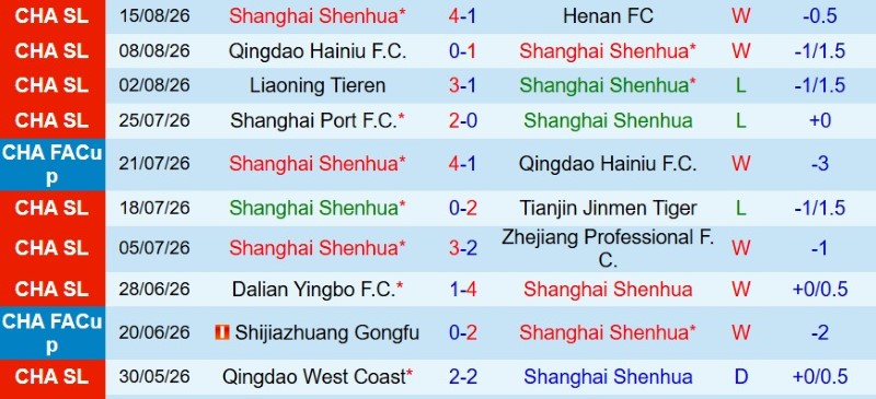 Soi kèo phạt góc Shanghai Shenhua vs Beijing Guoan, 18h35 ngày 18/8 - Ảnh 3