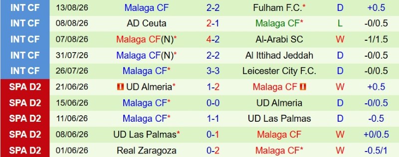 Nhận định, Soi kèo Atletico Madrid vs Malaga 2h00 ngày 20/8: Chủ lấy 3 điểm, khách ăn kèo - Ảnh 4