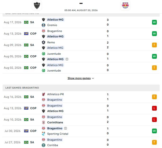 Nhận định, Soi kèo Atletico Mineiro vs Bragantino 5h00 ngày 20/08: Thêm một lần đau - Ảnh 2