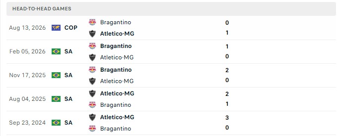 Nhận định, Soi kèo Atletico Mineiro vs Bragantino 5h00 ngày 20/08: Thêm một lần đau - Ảnh 3