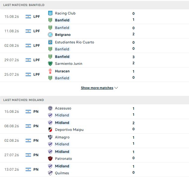 Nhận định, Soi kèo Banfield vs Ferrocarril 07h15 ngày 19/08: Chủ nhà gặp khó - Ảnh 2