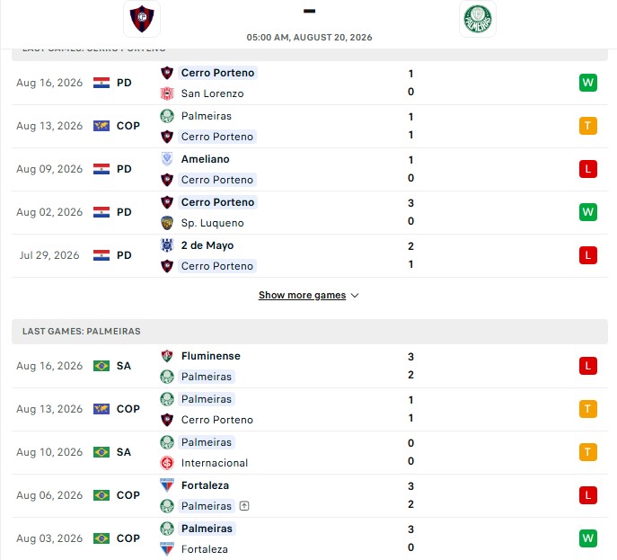 Nhận định, Soi kèo Cerro Porteno vs Palmeiras 5h00 ngày 20/08: Áp lực chồng chất - Ảnh 2