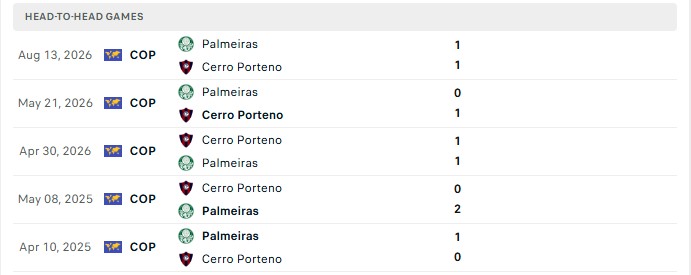 Nhận định, Soi kèo Cerro Porteno vs Palmeiras 5h00 ngày 20/08: Áp lực chồng chất - Ảnh 3