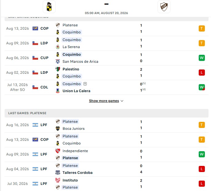 Nhận định, Soi kèo Coquimbo Unido vs Platense 5h00 ngày 20/08: Niềm vui trở lại - Ảnh 2