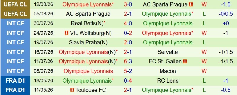 Nhận định, Soi kèo Fenerbahce vs Lyon 2h00 ngày 19/8: Ưu thế sân nhà - Ảnh 4