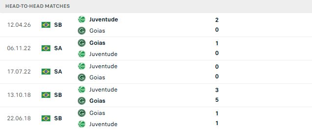 Nhận định, Soi kèo Goias vs Juventude 07h35 ngày 19/08: Khách lấn chủ - Ảnh 4