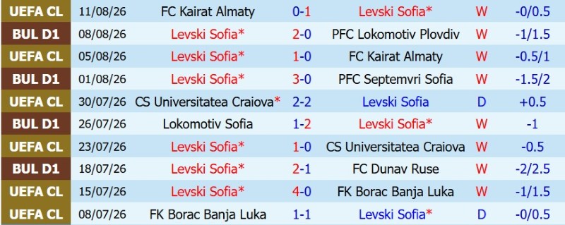 Nhận định, Soi kèo Levski Sofia vs AEK Athens 2h00 ngày 19/8: Một bàn định thành-bại - Ảnh 3