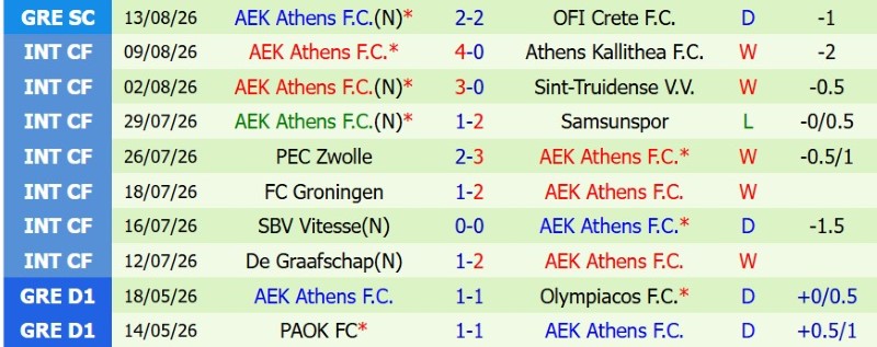 Nhận định, Soi kèo Levski Sofia vs AEK Athens 2h00 ngày 19/8: Một bàn định thành-bại - Ảnh 4