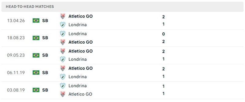 Nhận định, Soi kèo Londrina vs Goianiense 5h30 ngày 19/8: Quyết đấu - Ảnh 3