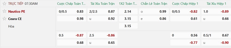 Nhận định, Soi kèo Nautico vs Ceara 07h30 ngày 19/08: Ba điểm cho chủ nhà! - Ảnh 2
