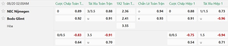 Nhận định, Soi kèo NEC Nijmegen vs Bodo Glimt 2h00 ngày 20/8: Bài học cho tân binh - Ảnh 2