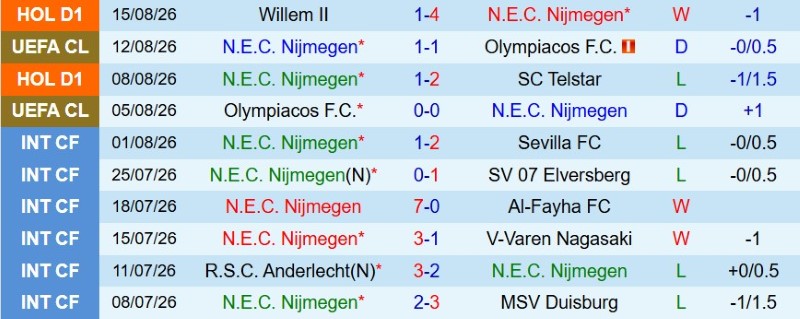 Nhận định, Soi kèo NEC Nijmegen vs Bodo Glimt 2h00 ngày 20/8: Bài học cho tân binh - Ảnh 3