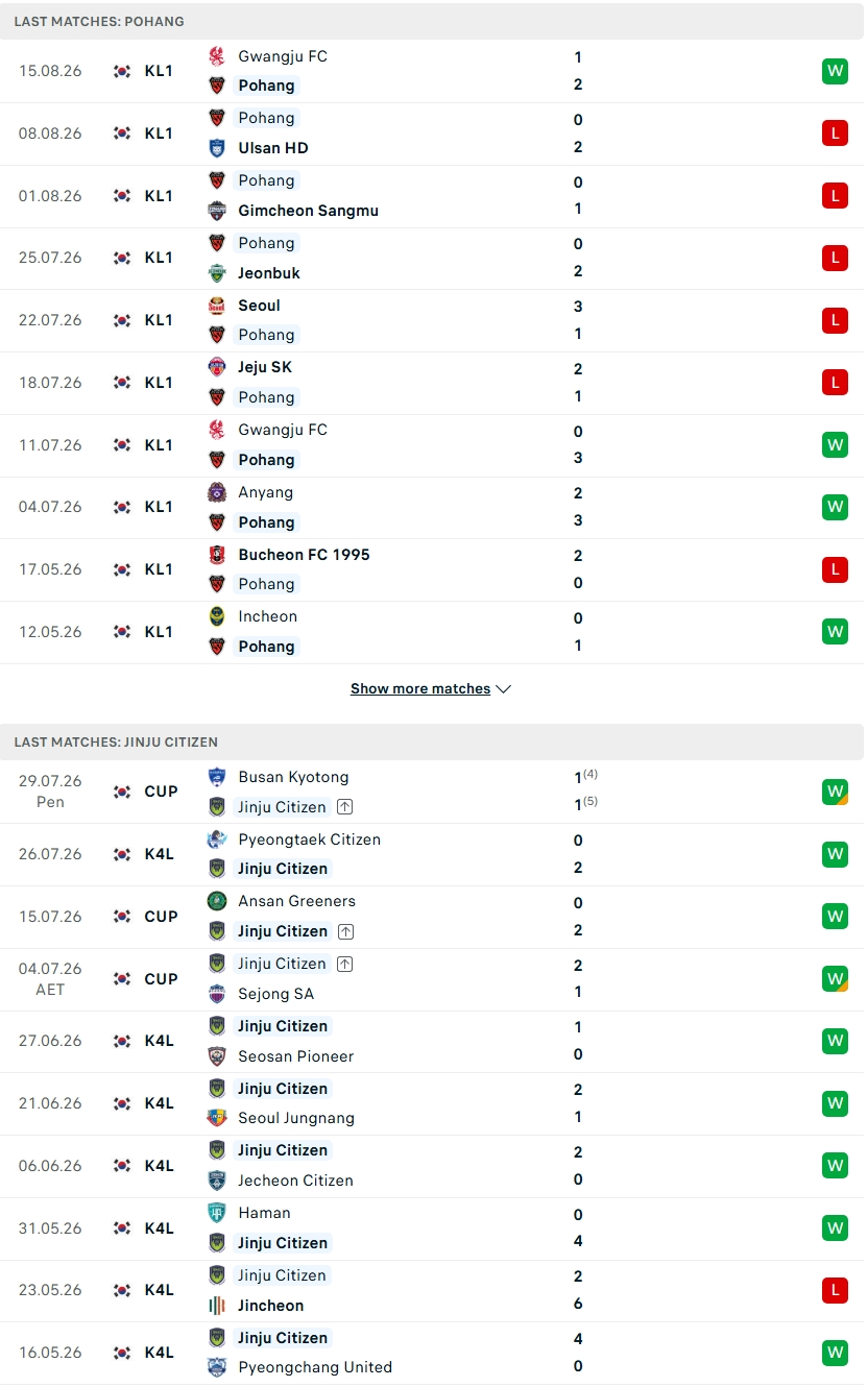 Nhận định, Soi kèo Pohang Steelers vs Jinju Citizen 17h00 ngày 19/8: Đẳng cấp chênh lệch - Ảnh 1