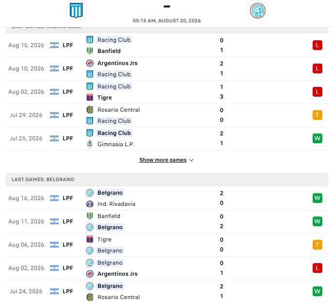 Nhận định, Soi kèo Racing Club vs Belgrano 5h15 ngày 20/08: Lật kèo ngoạn mục - Ảnh 2