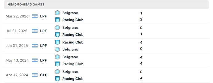 Nhận định, Soi kèo Racing Club vs Belgrano 5h15 ngày 20/08: Lật kèo ngoạn mục - Ảnh 3
