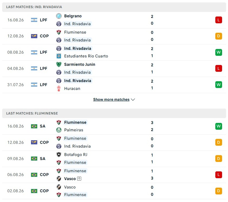 Nhận định, Soi kèo Rivadavia vs Fluminense 5h00 ngày 19/8: Cẩn trọng - Ảnh 2