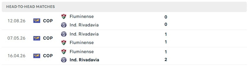 Nhận định, Soi kèo Rivadavia vs Fluminense 5h00 ngày 19/8: Cẩn trọng - Ảnh 3