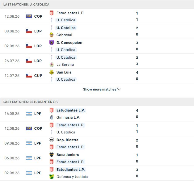 Nhận định, Soi kèo Universidad Catolica vs Estudiantes 07h30 ngày 19/08: Điểm tựa sân nhà - Ảnh 2