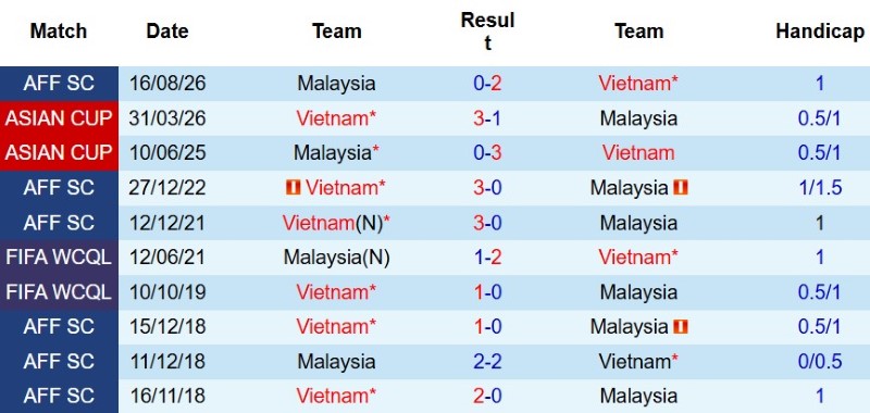 Nhận định, Soi kèo Việt Nam vs Malaysia 20h00 ngày 19/8: Thắng đẹp vào chung kết - Ảnh 5