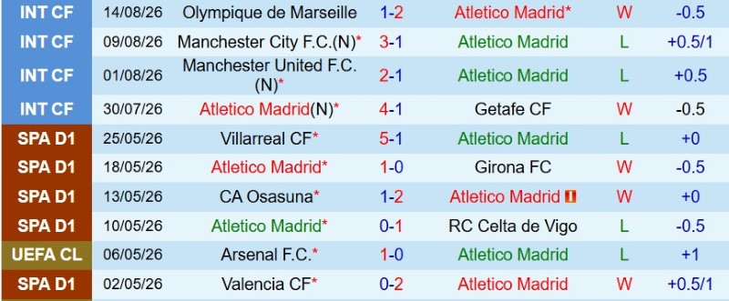 Soi kèo phạt góc Atletico Madrid vs Malaga, 2h00 ngày 20/8 - Ảnh 3