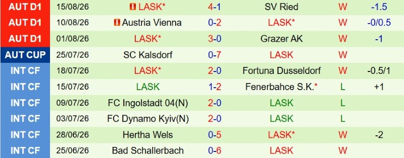 Soi kèo phạt góc Celtic vs LASK Linz, 2h00 ngày 20/8 - Ảnh 4