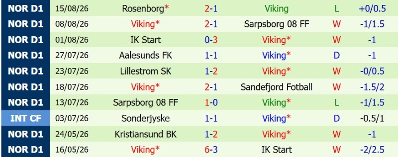 Soi kèo phạt góc Dinamo Zagreb vs Viking, 2h00 ngày 19/8 - Ảnh 4