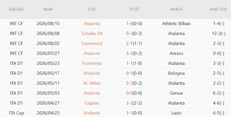 Nhận định, Soi kèo Atalanta vs Hapoel Tel Aviv 2h00 ngày 21/8: Thắng đậm không dễ - Ảnh 3