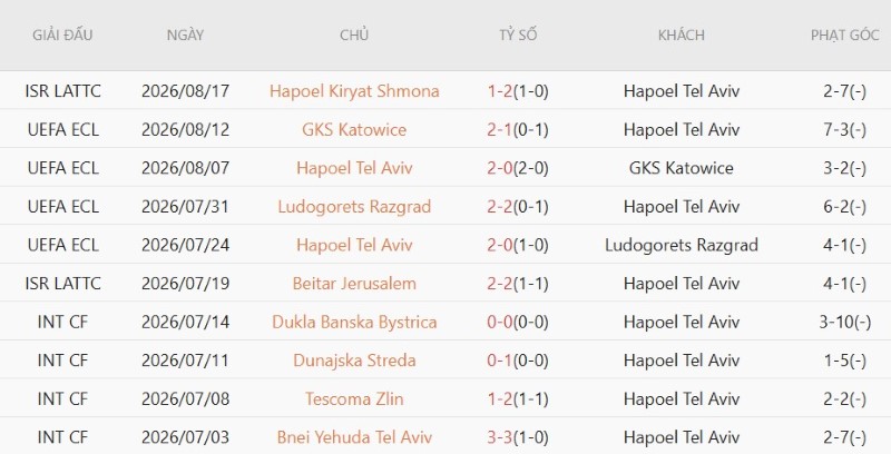Nhận định, Soi kèo Atalanta vs Hapoel Tel Aviv 2h00 ngày 21/8: Thắng đậm không dễ - Ảnh 4