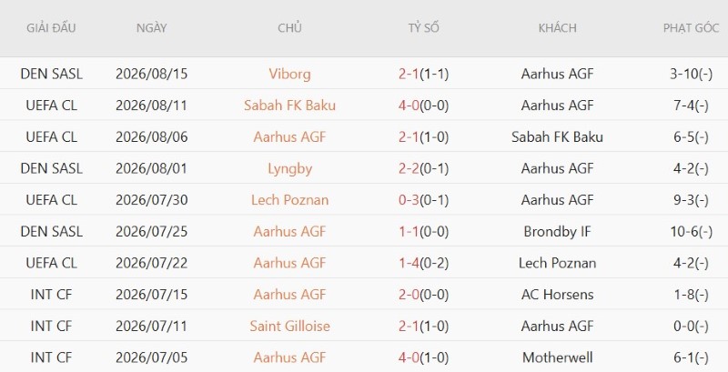 Nhận định, Soi kèo Benfica vs Aarhus 2h00 ngày 21/8: Đại bàng lại thắng đậm - Ảnh 4